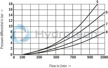 technical illustration-R978024207-Types of actuation (internal or external pilot control): Electro-hydraulic (type WEH) For subplate mounting Porting pattern according toISO&nbsp;4401 4/3-, 4/2- or 3/2-way version Spring or pressure centering, spring end position or hydraulic end position Wet-pin DC or AC solenoids, optional Electrical connection as individual or central connection Optional versions:<br>
- Manual override<br>
- Switching time adjustment<br>
- Preload valve in channel P of the main valve<br>
- Stroke setting and/or spool position monitoring
