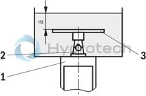 technical illustration-R900247925-Pilot operated check valve, with or without pre-decompression Flange connection Tank installation Cartridge valve without control open spool (check valve) Reduced switching noises due to damping measures Rotatable low-pressure connection (housing) Inductive position switch, optional Higher operating pressures, on request