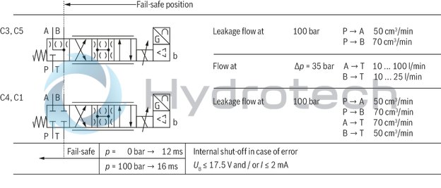technical illustration-0811404801-Size 10, symbol C3, integrated electronics, 24 V DC