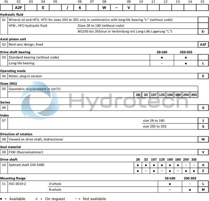 technical illustration-R902160744-Space-saving construction due to recessed mounting flange Easy to install, simply slide into the mechanical gearbox High power density Very high total efficiency High starting efficiency Optional with integrated pressure relief valve Optional with mounted addifitonal valve: counterbalance valve (BVD/BVE), flushing and boost-pressure valve Bent-axis design
