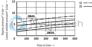 technical illustration-R978908937-