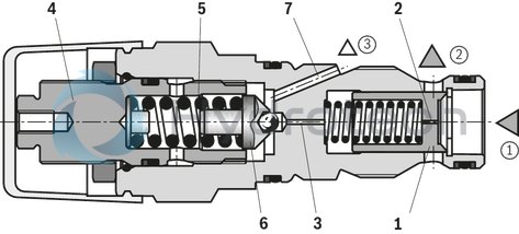 technical illustration-R901203917-Cartridge valve 4&nbsp;pressure ratings 4 optional adjustment types:&bull; Rotary knob&bull; Sleeve with hexagon and protective cap&bull; Lockable rotary knob with scale&bull; Rotary knob with scale