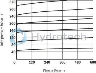 technical illustration-R900588495-Size , X &rarr; Y, electrical with external amplifier,