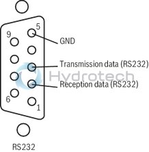 technical illustration-R901066987-Valve selection, configuration and parameterization via PC program BODAC Serial interface and local bus for up to 32 amplifiers Command value input for voltage or current Ramp generator Digital inputs for calling up preset command value parameters Enable input and fault output Configurable measuring socket The user-specific data can be exactly reproduced and is protected against unintended or unauthorized adjustment
