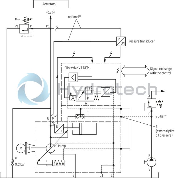 technical illustration-R987054609-Pump A10VSO BR31 with analog OBE