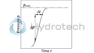 technical illustration-R902160930-Large variety of available nominal sizes allows exact adjustment to the application High power density Very high total efficiency High starting efficiency Working ports SAE flange or thread Optional with integrated pressure relief valve Optional with mounted addifitonal valve: counterbalance valve (BVD/BVE), flushing and boost-pressure valve Bent-axis design
