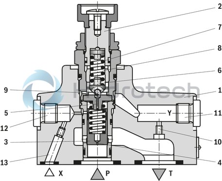 technical illustration-R901223095-For subplate mounting<br>
Porting pattern according to ISO&nbsp;6264-06-09-*-97 (NG10) and ISO&nbsp;6264-08-13-*-97 (NG25) For threaded connection 4 adjustment types for pressure adjustment, optionally<br>
• Rotary knob<br>
• Sleeve with hexagon and protective cap<br>
• Lockable rotary knob with scale<br>
• Rotary knob with scale 5 pressure ratings
