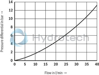 technical illustration-R901224218-For subplate mounting Porting pattern according to ISO&nbsp;5781-03-04-0-00 (not in compliance with the standard, also without locating hole) Subplates (separate order) As cartridge valve Adjustment type: Sleeve with hexagon and protective cap 4&nbsp;pressure ratings Switching pressure differential adjustable (10&nbsp;% to 50&nbsp;% of the nominal value)