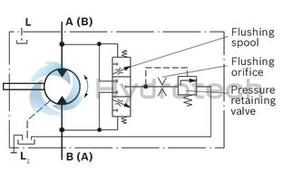 technical illustration-R902504985-Space-saving construction due to recessed mounting flange Approved for high speeds Long service life High power density Low operating noise Optional with integrated anti-cavitation valve, e.g. for fan drives Optional with speed sensor Swashplate design