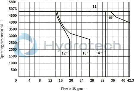 technical illustration-R901426381-Size 10, symbol D, pneumatically actuated