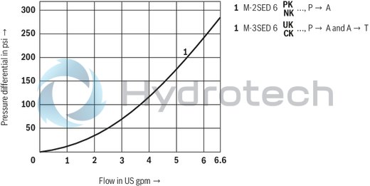 technical illustration-R900052621-Size 6, symbol UK, electrical with solenoid, 24 V DC