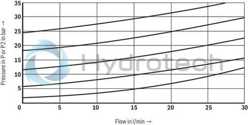 technical illustration-R901447274-Size 6, P &rarr; T, electrical with external electronics, 24 V DC