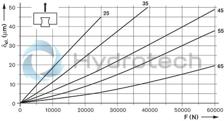 technical illustration-R182422216-Roller runner block, SLH, size 25, steel CS, accuracy precision, average preload
