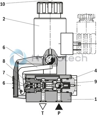 technical illustration-R900212093-2/2-, 3/2- or 4/2-way version Porting pattern according to DIN 24340 form A Porting pattern according to ISO&nbsp;4401-03-02-0-05 Air-gap DC solenoids with detachable coil Solenoid coil is rotatable by 90° The coil can be changed without having to open the pressure-tight chamber Electrical connection as individual connection Optional auxiliary operating device Inductive position switch and proximity sensors (contactless)
