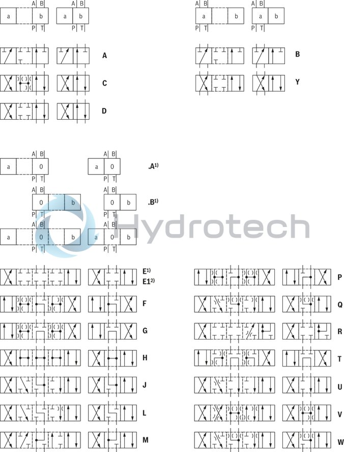 technical illustration-R901281059-4/3-, 4/2- or 3/2-way version For intended use in potentially explosive atmosphere Porting pattern according to ISO 4401-03-02-0-05 (with or without locating hole) Operating method: hydraulic