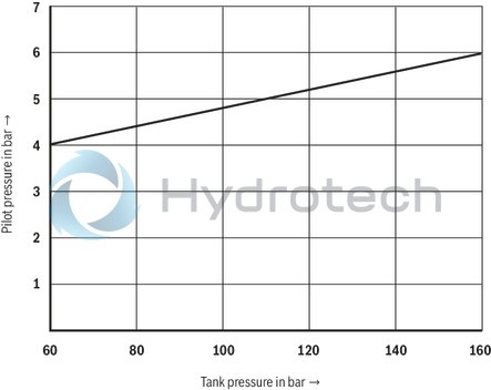technical illustration-R978902858-Direct operated directional spool valve Operating methods: Hydraulic Porting pattern according to DIN&nbsp;24340 form A (without locating hole) Porting pattern according to ISO&nbsp;4401-03-02-0-05 (with locating hole) Subplates see data sheet 45052 (separate order) Inductive position switch and proximity sensors (contactless)