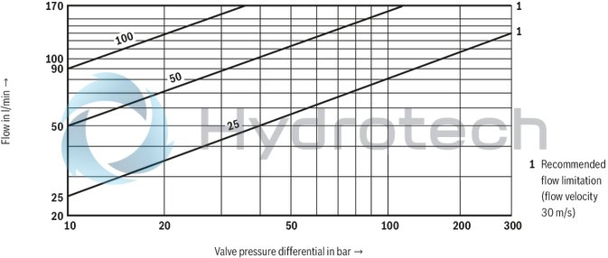 technical illustration-R900248533-Size 32, symbol W6, electrical with integrated electronics, 24 V DC
