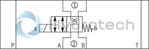 technical illustration-R900945999-Direct-controlled directional slide valve with solenoid actuation Sandwich plate valve As stop straight-through valve or stop straight-through short circuit valve Porting pattern according to DIN&nbsp;24340 form&nbsp;A (without locating hole), (standard) Porting pattern according to ISO&nbsp;4401-03-02-0-05 (with locating hole) Wet-pin AC or DC solenoids Manual override, optional
