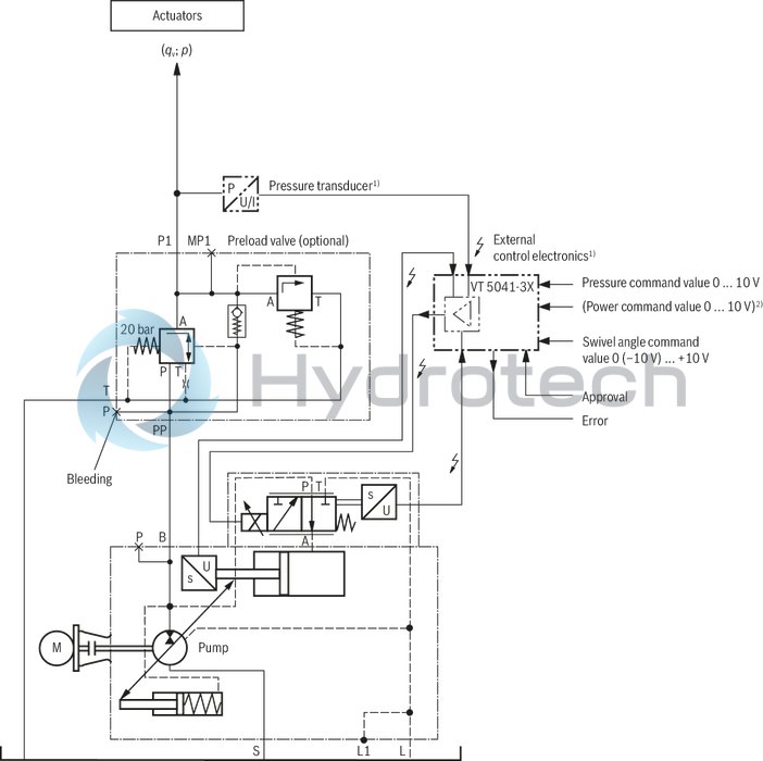 technical illustration-R900738804-Pump A10VSO BR31 with external analog electronics