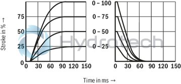technical illustration-R900750047-Size 10, symbol W8, integrated electronics, 24 V DC