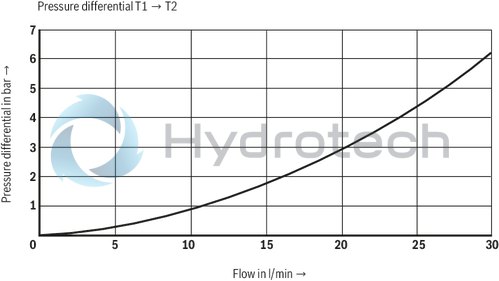 technical illustration-R901447274-Size 6, P &rarr; T, electrical with external electronics, 24 V DC