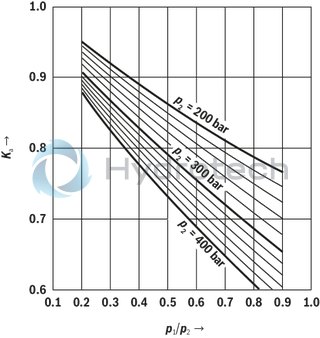 technical illustration-0531610632-Hydraulic accumulator as per Pressure Equipment Directive 97/23/EC Diaphragm material for different applications