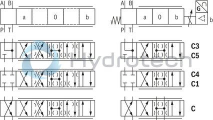 technical illustration-R901474451-Size 10, symbol C4, integrated electronics, 24 V DC