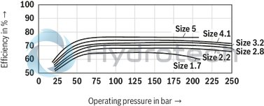 technical illustration-R900932269-INTERNAL GEAR PUMP, size 16, pressure 250 bar for industrial and mobile applications, open circuit