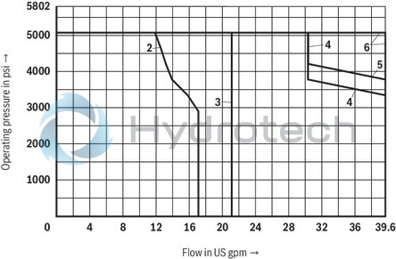 technical illustration-R901338517-Size 10, symbol J, electrical with solenoid, 24 V DC