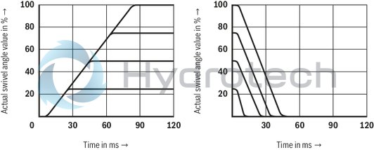 technical illustration-R987054609-Pump A10VSO BR31 with analog OBE