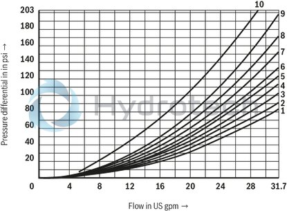 technical illustration-R900503405-4/3-, 4/2- or 3/2-way version High-power solenoid Porting pattern according to ISO&nbsp;4401-05-04-0-05 Wet-pin AC solenoids with detachable coil Solenoid coil is rotatable by 90° The coil can be changed without having to open the pressure-tight chamber Electrical connection as individual connection or central connection Optional auxiliary operating device
