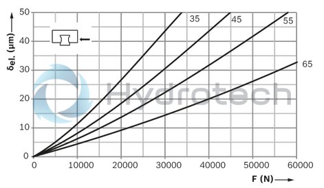 technical illustration-R18245222X-Roller runner block, SLH, size 55, steel CS, accuracy precision, average preload