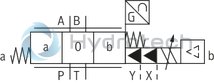 technical illustration-R901094683-Pilot-operated high-response directional valve, 2-stage, with electrical position feedback of the main control spool and integrated electronics (OBE) It is suitable for the position, pressure, force and velocity control when there are simultaneously high requirements on the dynamics in the small signal range and the response sensitivity Pilot control valve: single-stage servo valve according to nozzle/flapper plate principle Position sensing of the main control spool by means of an inductive position transducer High response sensitivity and low hysteresis Replaceable filter element Integrated control electronics, external zero point correction possible For subplate mounting: Porting pattern according to DIN 24340 form A and ISO 4401