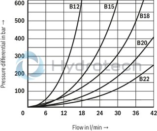 technical illustration-R901364152-Direct operated directional seat valve with mechanical actuation Porting pattern according to DIN24340, form A (without locating hole) Safe switching also with longer standstill periods under pressure Operating methods: mechanical (roller plunger) Inductive position switch (contactless), optional