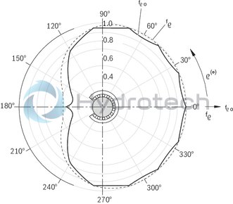 technical illustration-R107825020-Linear set (steel), SE-50, with two seals