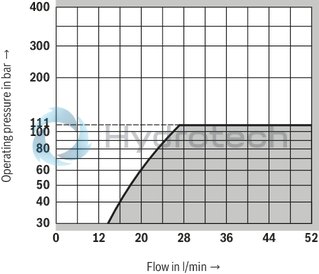 technical illustration-R900424321-Pressure relief valve, direct operated