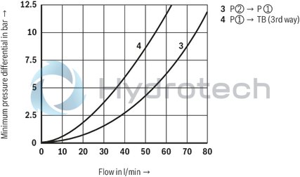 technical illustration-R900410876-Size 10, P2 &rarr; P1, mechanical