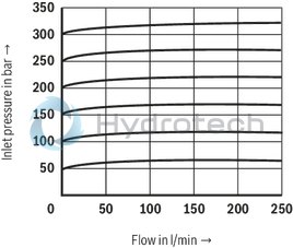 technical illustration-R900701350-