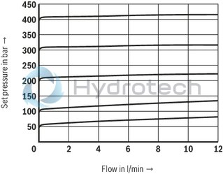 technical illustration-R900588495-Size , X &rarr; Y, electrical with external amplifier,