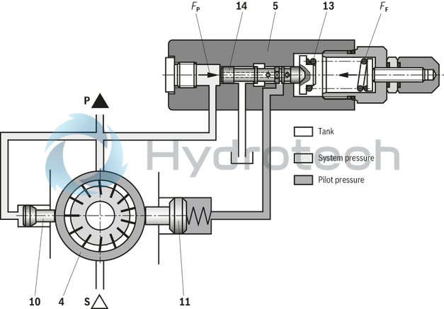 technical illustration-R900506809-Variable displacement pump, size 118 cm&sup3;, pressure 160 bar for industrial applications, open circuit