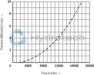 technical illustration-R900759206-Functional product design Modular set-up:&bull; Cartridge valve with various options&bull; Control cover in various variants for realization of selected functions&bull; Electric monitoring of the spool position Power and flow-optimized design:&bull; High flows&bull; Low pressure drops&bull; High switching velocities&bull; Low leakage oil flowsRobust design:&bull; High reliability&bull; Long life cycle Other features:&bull; Small installation size, low weight&bull; Easy to service
