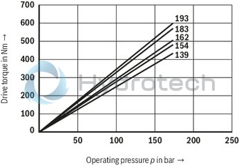 technical illustration-R901490342-Fixed displacement, size 122 cm³, pressure 175 bar, clockwise rotation, 600-1800 rpm, mounting flange SAE-C