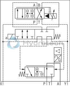 technical illustration-R901212336-High-response valve in block installation design Suitable for position, pressure, force and velocity control Pilot valve: 2-stage, mechanically returned Sercos valve NG6 or 10, trimmed, opens the main stage from A to T in case of power failure and applied pilot pressure Main stage with position control Integrated electronics (OBE) Typical applications:<br>
Presses<br>
Die casting machines<br>
Nibbling axes