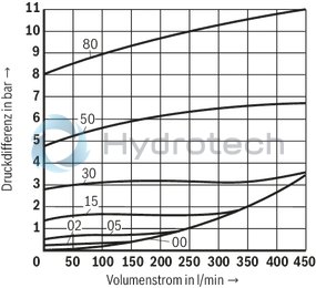 technical illustration-R901454073-Size 20, A &rarr; B, mechanically actuated