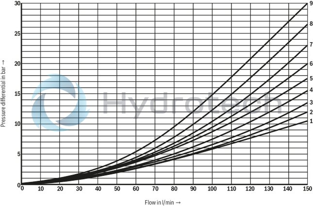 technical illustration-R901338517-Size 10, symbol J, electrical with solenoid, 24 V DC