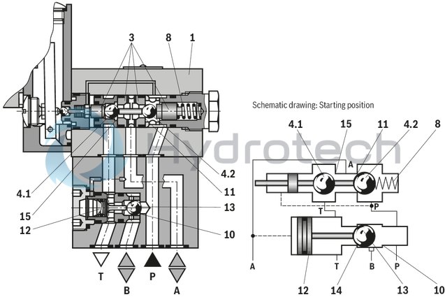 technical illustration-R901179659-Direct operated directional seat valve with solenoid actuation Porting pattern according to ISO&nbsp;4401-03-02-0-05 (with locating hole) Air-gap DC solenoid Electrical connection as individual connection Blocked port is leak-free closed Safe switching also with longer standstill periods under pressure