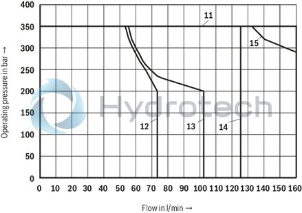 technical illustration-R901426381-Size 10, symbol D, pneumatically actuated