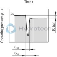 technical illustration-R900919237-Variable displacement pump, size 14 ccm, pressure 70 bar for industrial applications, open circuit