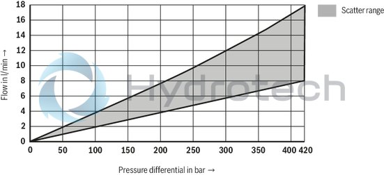 technical illustration-R901388132-Size 50, A → B, B → A, integrated electronics, 24 V DC