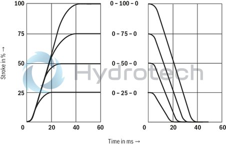 technical illustration-R900927230-Size 10, symbol E, electrical with integrated electronics, 24 V DC